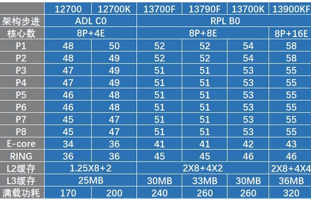 13400和13400f区别