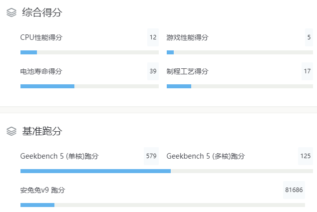 骁龙435安兔兔跑多少分