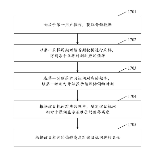 荣耀新专利公布：可使电子设备根据歌曲频率调整歌词显示高度