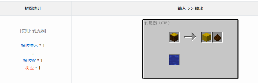 我的世界格雷科技6模组木梁作用介绍