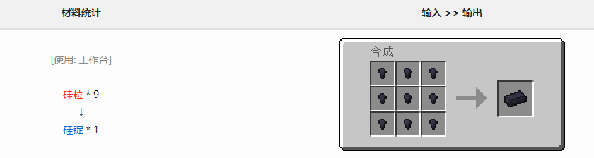 我的世界格雷科技6模组硅锭作用介绍