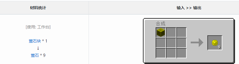 我的世界格雷科技6模组萤石作用介绍