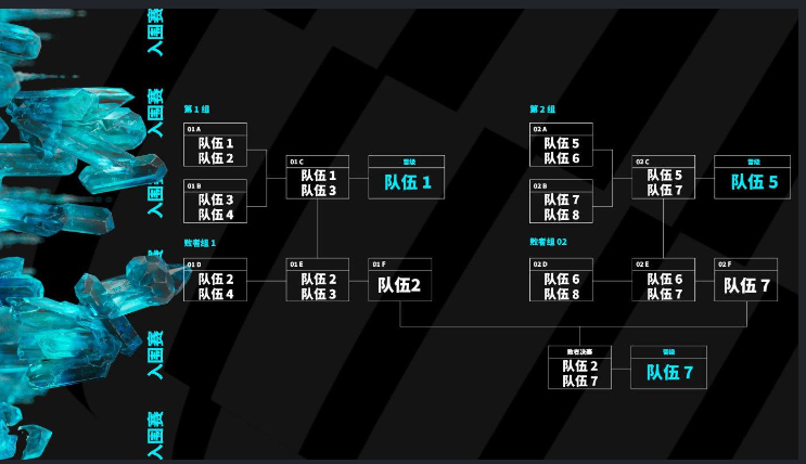 msi季中赛2023新赛制规则介绍