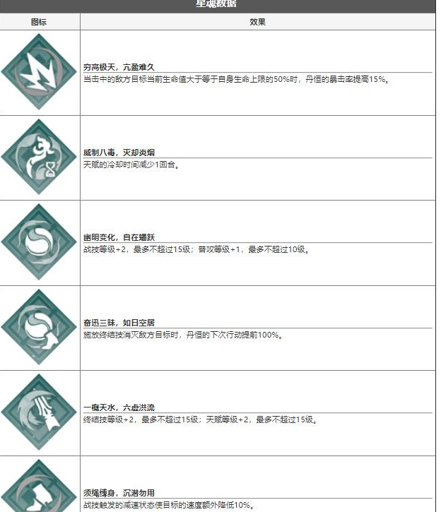 崩坏星穹铁道丹恒技能介绍