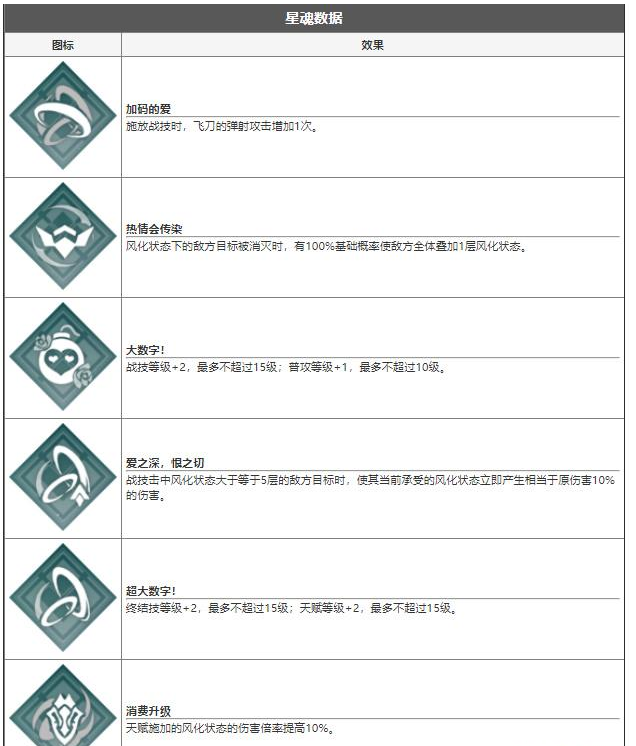 崩坏星穹铁道桑博技能介绍