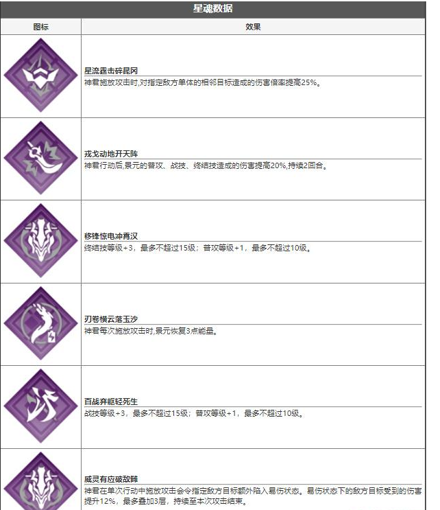 崩坏星穹铁道景元技能介绍