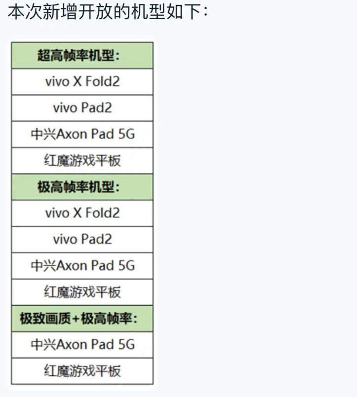 红魔游戏平板现身《王者荣耀》高帧率支持机型名单，预计 5 月 10 日发布