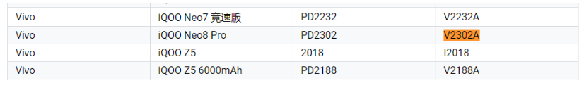 iQOO Neo 8 Pro 手机出现在谷歌支持设备列表中，预计明天发布