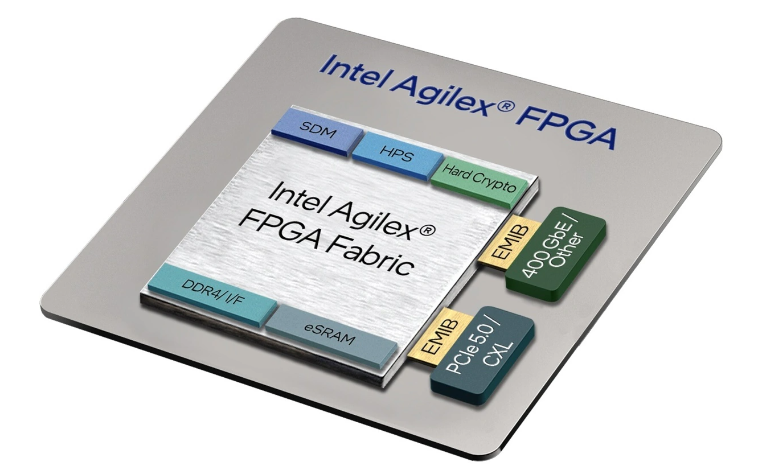 英特尔推出具有 R-Tile 的 Agilex 7 FPGA，首款具有 PCIe 5.0 和 CXL 功能的 FPGA 芯片