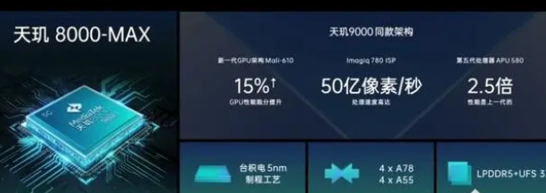 天玑8000max相当于麒麟多少