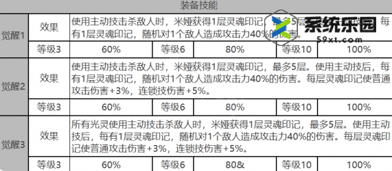 白夜极光米娅强度技能介绍