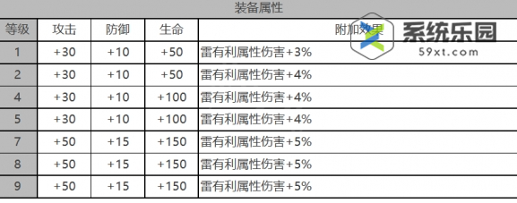 白夜极光戴娜强度技能介绍