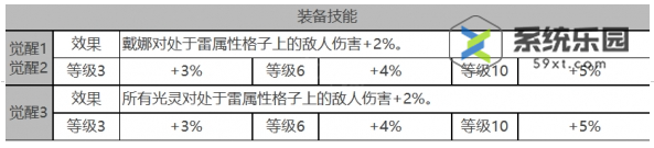 白夜极光戴娜强度技能介绍