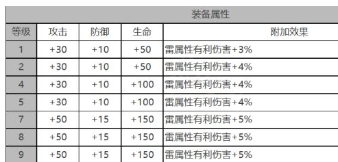 白夜极光基廷强度技能介绍