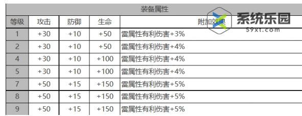 白夜极光雨森强度技能介绍