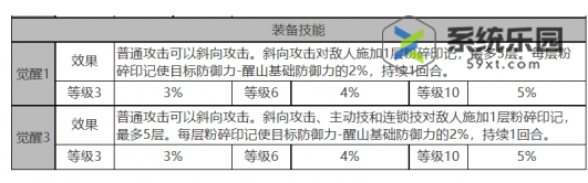 白夜极光醒山强度技能介绍