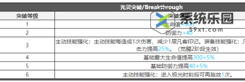 白夜极光米洛斯技能介绍