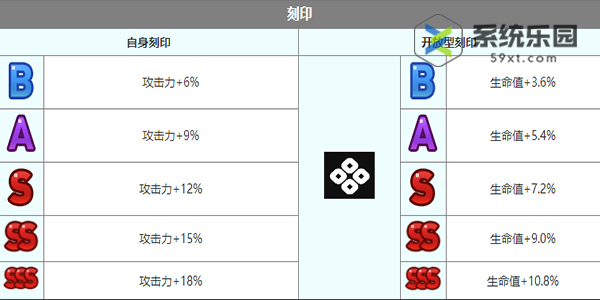 第七史诗亚露嘉技能介绍