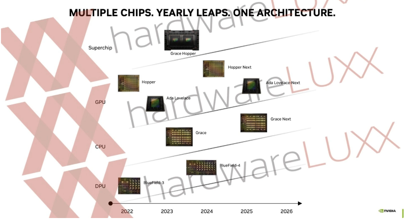 RTX 50 系显卡 2025 年到来，英伟达下一代芯片架构 Ada Lovelace Next 路线图公布