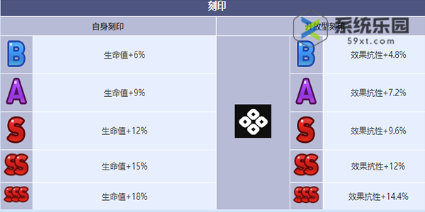 第七史诗伯里安技能介绍