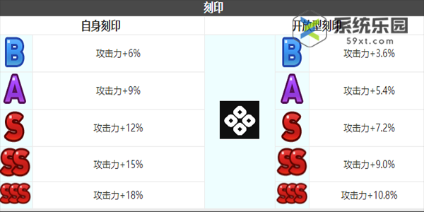 第七史诗卡威利技能介绍