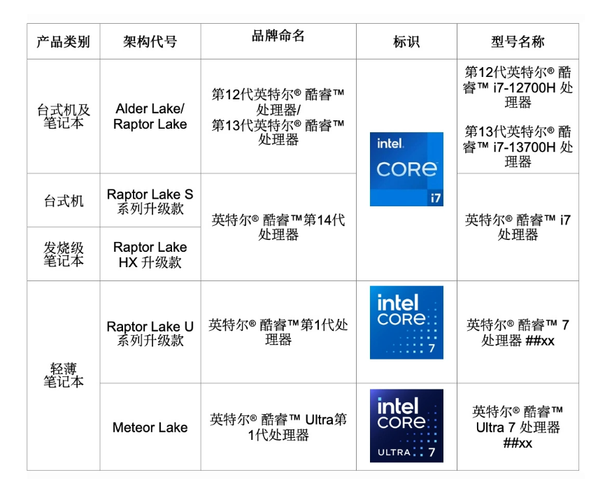 AIDA64 软件现已支持英特尔 14 代酷睿“Raptor Lake Refresh”系列 CPU