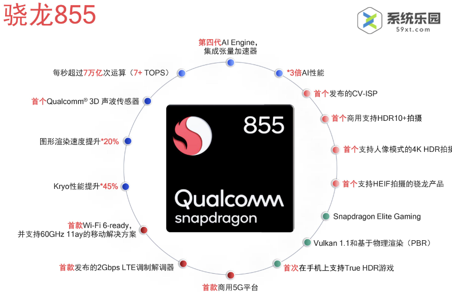 骁龙885相当于麒麟多少