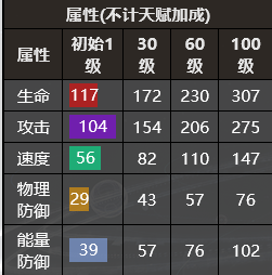 银河境界线晓属性技能介绍