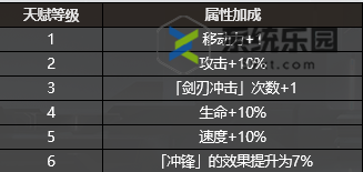 银河境界线新星属性技能介绍