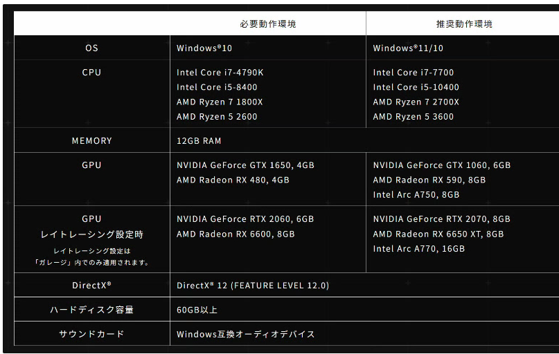 《装甲核心 6》游戏 PC 要求配置公布，GTX 1650 即可一战