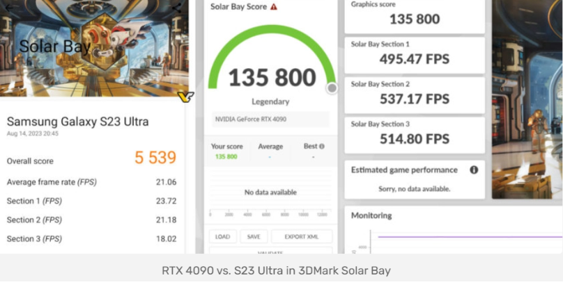 3DMark 推出跨平台光追跑分工具 Solar Bay，RTX 4090 碾压旗舰手机 24.5 倍性能