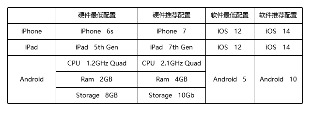 腾讯《冒险岛：枫之传说》手游 iOS / 安卓全平台今日上线