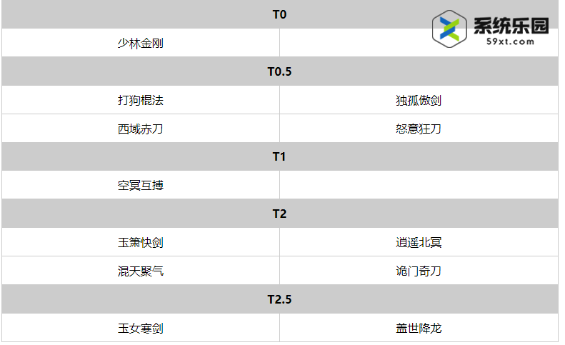 方寸对决流派强度排行