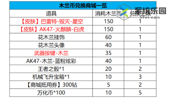 穿越火线手游体验服2023年8月招募问卷第九题答案