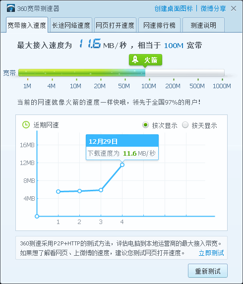 360网络测速器6.0.0.0