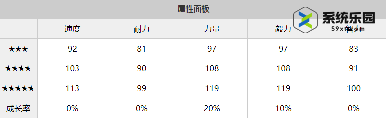 闪耀优俊少女八重无敌养成攻略
