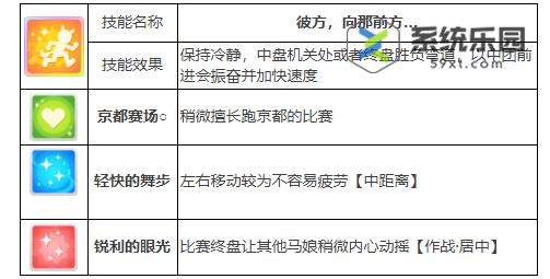 闪耀优俊少女目白多伯养成攻略