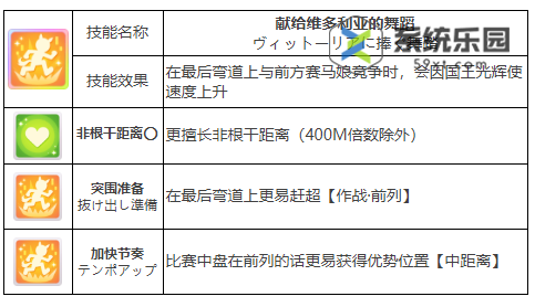 闪耀优俊少女名将怒涛养成攻略