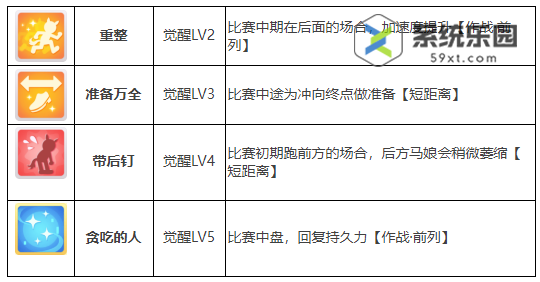 闪耀优俊少女菱曙养成攻略