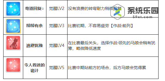 闪耀优俊少女米浴万圣节养成攻略