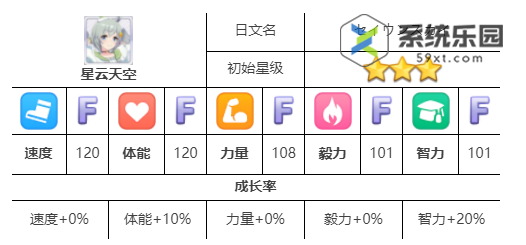 闪耀优俊少女空中神宫养成攻略