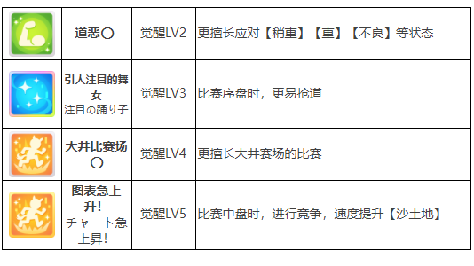 闪耀优俊少女醒目飞鹰养成攻略