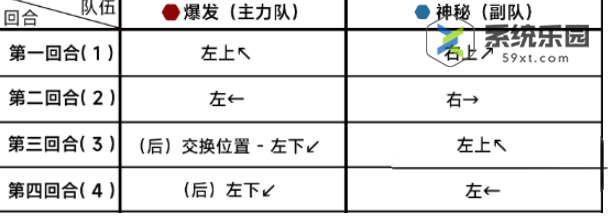 蔚蓝档案第十四章14-5关卡玩法介绍