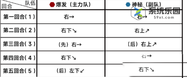 蔚蓝档案第十三章困难14-1玩法介绍