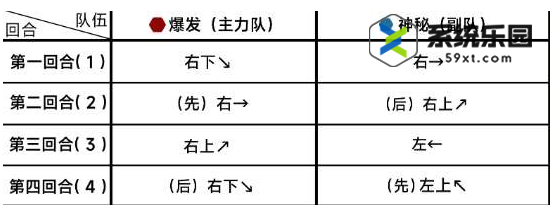 蔚蓝档案第十四章困难14-3玩法介绍