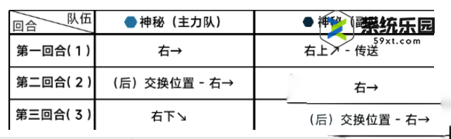 蔚蓝档案第十五章15-1关卡玩法介绍