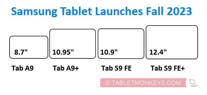消息称三星今年 9/10 月将发布四款 Galaxy Tab 中低端平板