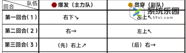 蔚蓝档案第十七章17-4关卡玩法介绍