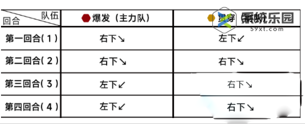 蔚蓝档案第十七章困难17-1玩法介绍