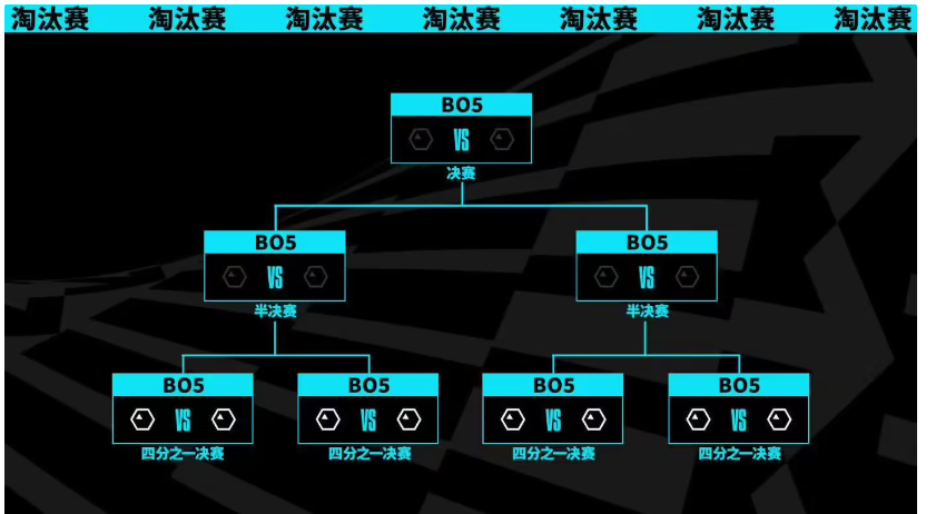 《英雄联盟》S13 世界赛瑞士轮 10 月 19 日正式开赛，首轮 BLG 对阵 KT